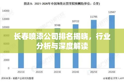 长春喷漆公司排名揭晓，行业分析与深度解读