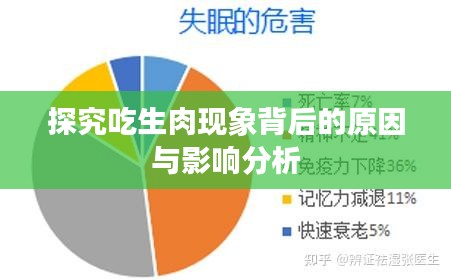 探究吃生肉现象背后的原因与影响分析