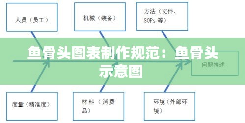 鱼骨头图表制作规范：鱼骨头示意图 