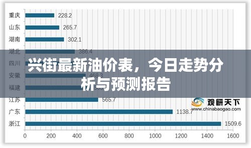 兴街最新油价表，今日走势分析与预测报告