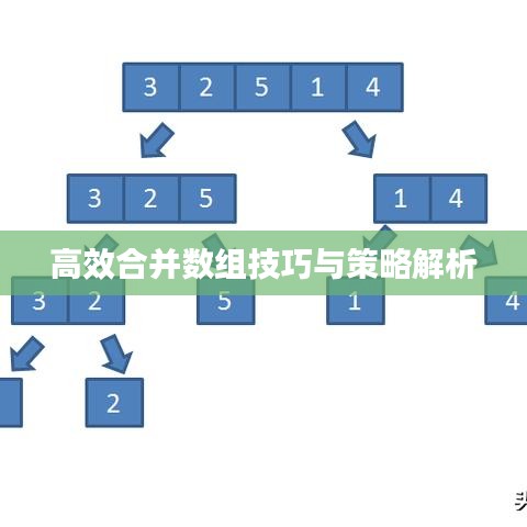 高效合并数组技巧与策略解析