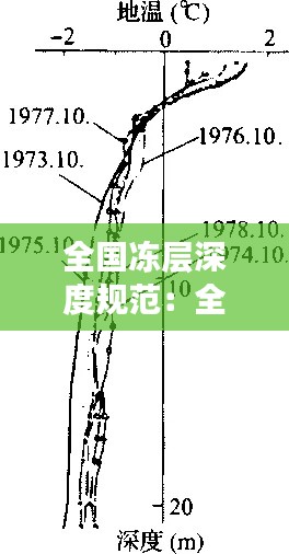 全国冻层深度规范：全国各地冻土层深度在哪查 