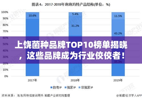 上饶菌种品牌TOP10榜单揭晓，这些品牌成为行业佼佼者！