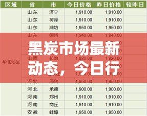 黑炭市场最新动态，今日行情消息一网打尽！