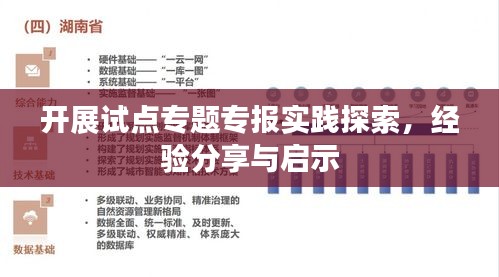 开展试点专题专报实践探索，经验分享与启示