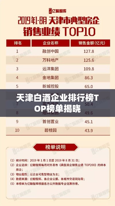 天津白酒企业排行榜TOP榜单揭晓