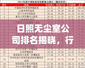 日照无尘室公司排名揭晓，行业影响力榜单重磅出炉！