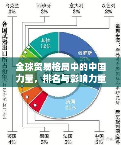 全球贸易格局中的中国力量，排名与影响力重磅解析