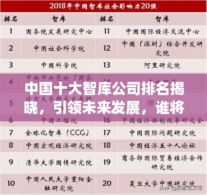 中国十大智库公司排名揭晓，引领未来发展，谁将成为行业佼佼者？