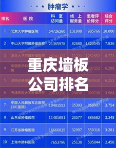 重庆墙板公司排名揭晓，行业影响力榜单及企业实力解析