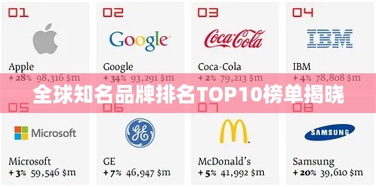 全球知名品牌排名TOP10榜单揭晓