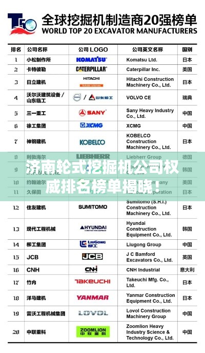 济南轮式挖掘机公司权威排名榜单揭晓！