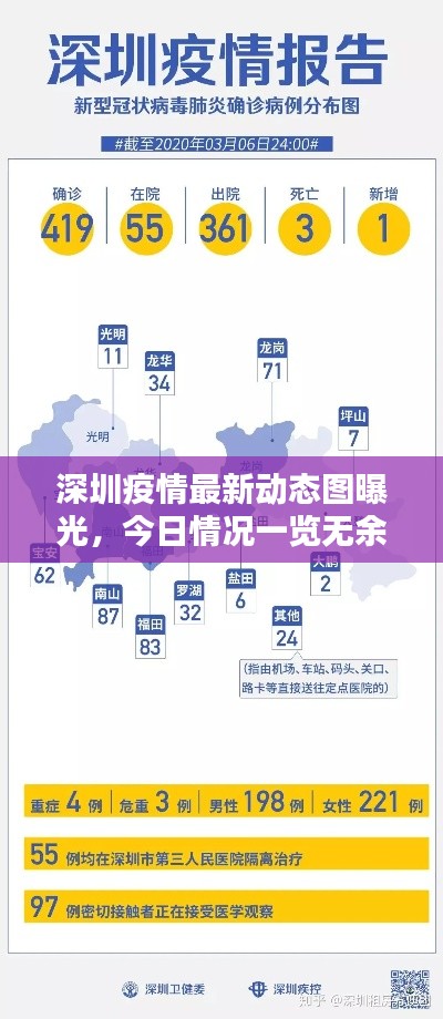 深圳疫情最新动态图曝光，今日情况一览无余