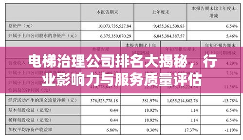电梯治理公司排名大揭秘，行业影响力与服务质量评估