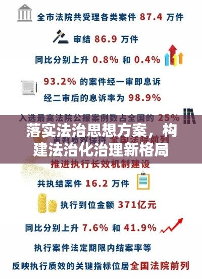 落实法治思想方案，构建法治化治理新格局