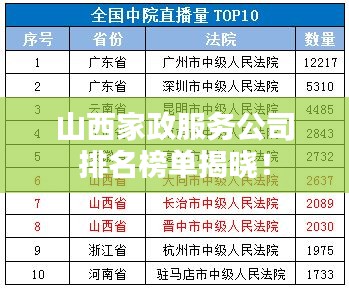 山西家政服务公司排名榜单揭晓！