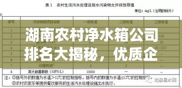 湖南农村净水箱公司排名大揭秘，优质企业榜单不容错过！