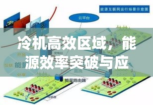 冷机高效区域，能源效率突破与应用实践