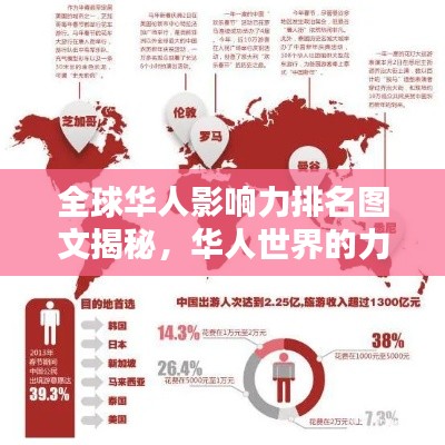 全球华人影响力排名图文揭秘，华人世界的力量分布
