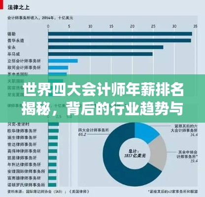 世界四大会计师年薪排名揭秘，背后的行业趋势与洞察
