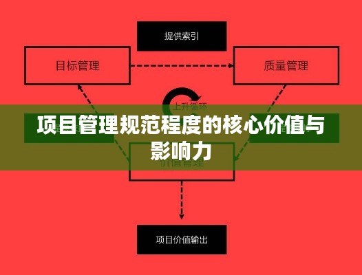 项目管理规范程度的核心价值与影响力