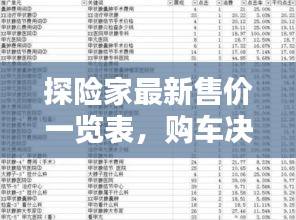 探险家最新售价一览表，购车决策必备参考