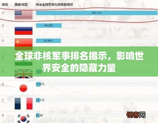全球非核军事排名揭示，影响世界安全的隐藏力量