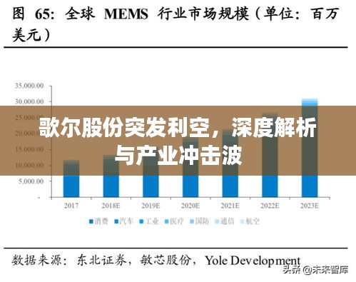 歌尔股份突发利空，深度解析与产业冲击波
