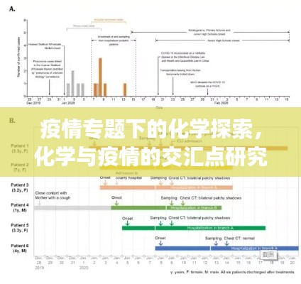 疫情专题下的化学探索，化学与疫情的交汇点研究