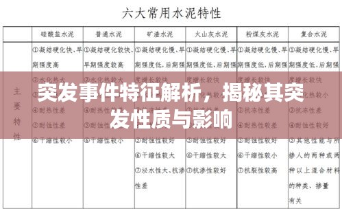 突发事件特征解析，揭秘其突发性质与影响