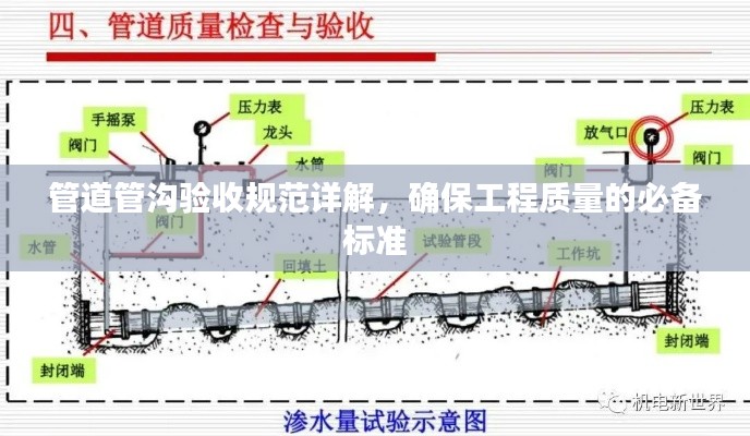 管道管沟验收规范详解，确保工程质量的必备标准