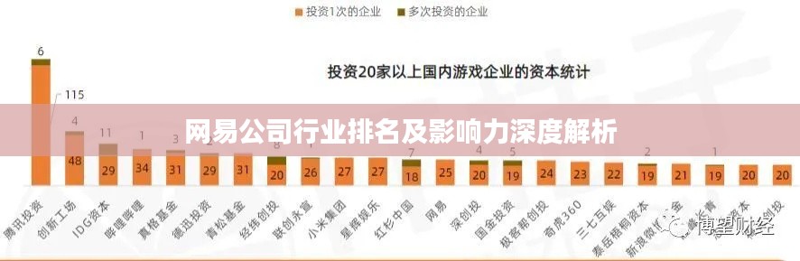 网易公司行业排名及影响力深度解析