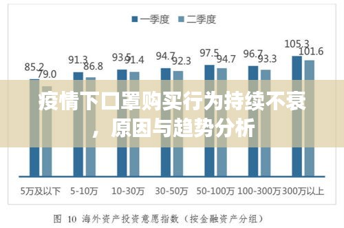 疫情下口罩购买行为持续不衰，原因与趋势分析