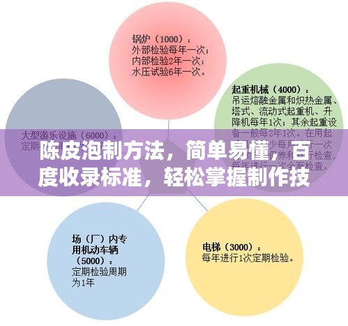 陈皮泡制方法，简单易懂，百度收录标准，轻松掌握制作技巧！