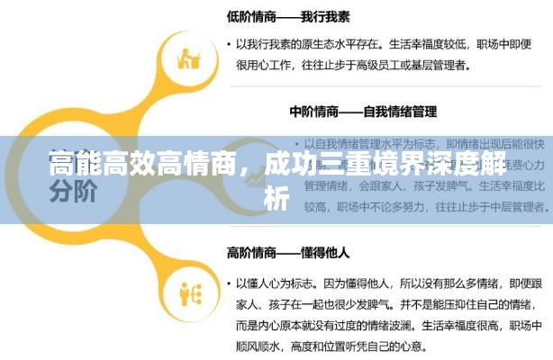 高能高效高情商，成功三重境界深度解析