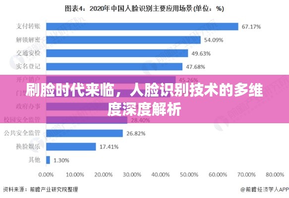 刷脸时代来临，人脸识别技术的多维度深度解析
