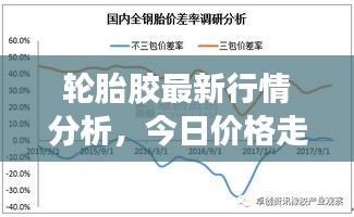 轮胎胶最新行情分析，今日价格走势及市场预测