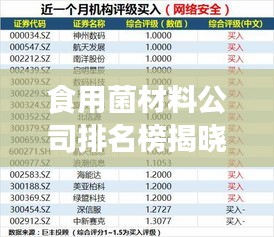 食用菌材料公司排名榜揭晓，行业领军企业实力大比拼