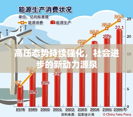 高压态势持续强化，社会进步的新动力源泉