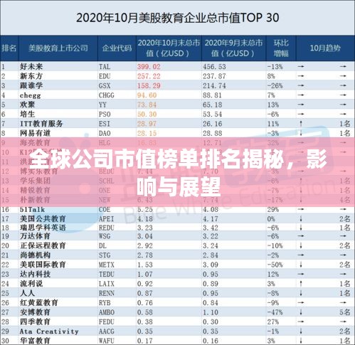 全球公司市值榜单排名揭秘，影响与展望