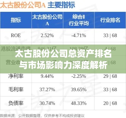 太古股份公司总资产排名与市场影响力深度解析