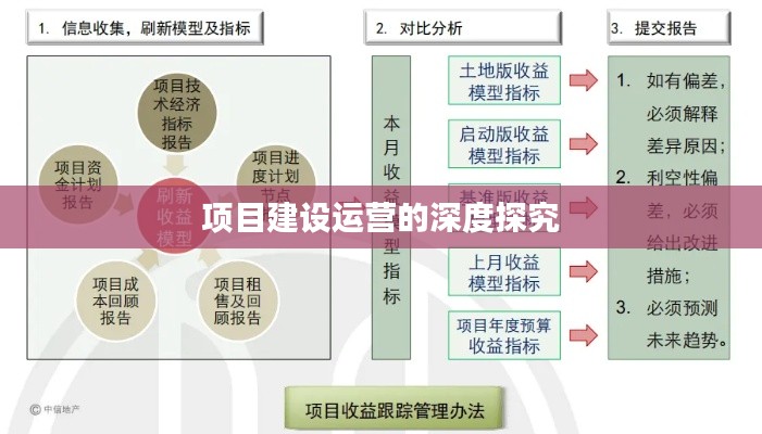 项目建设运营的深度探究