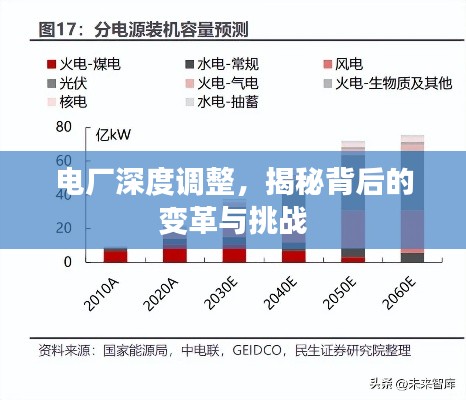 电厂深度调整，揭秘背后的变革与挑战