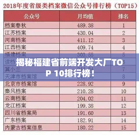 揭秘福建省前端开发大厂TOP 10排行榜！