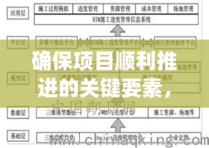 确保项目顺利推进的关键要素，文件落实进度计划全解析