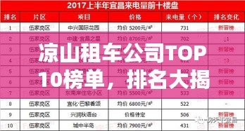 凉山租车公司TOP10榜单，排名大揭秘！