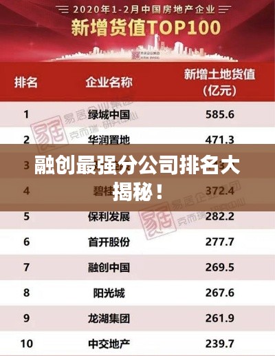 融创最强分公司排名大揭秘！