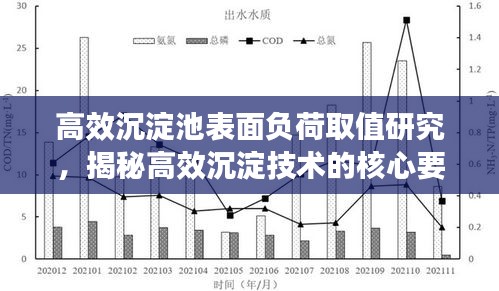 高效沉淀池表面负荷取值研究，揭秘高效沉淀技术的核心要素