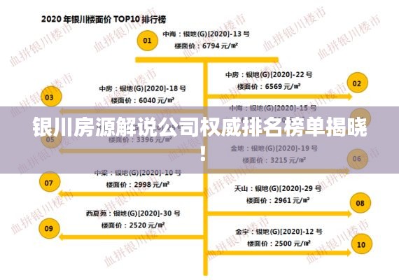 银川房源解说公司权威排名榜单揭晓！