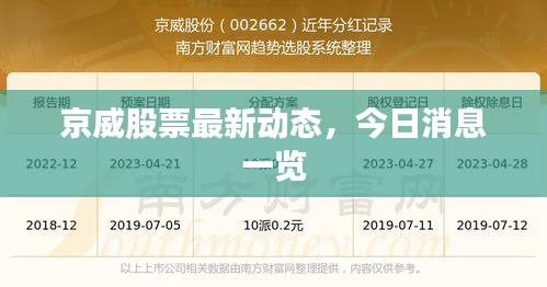 京威股票最新动态，今日消息一览